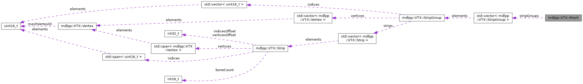 Collaboration graph