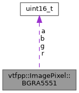 Collaboration graph