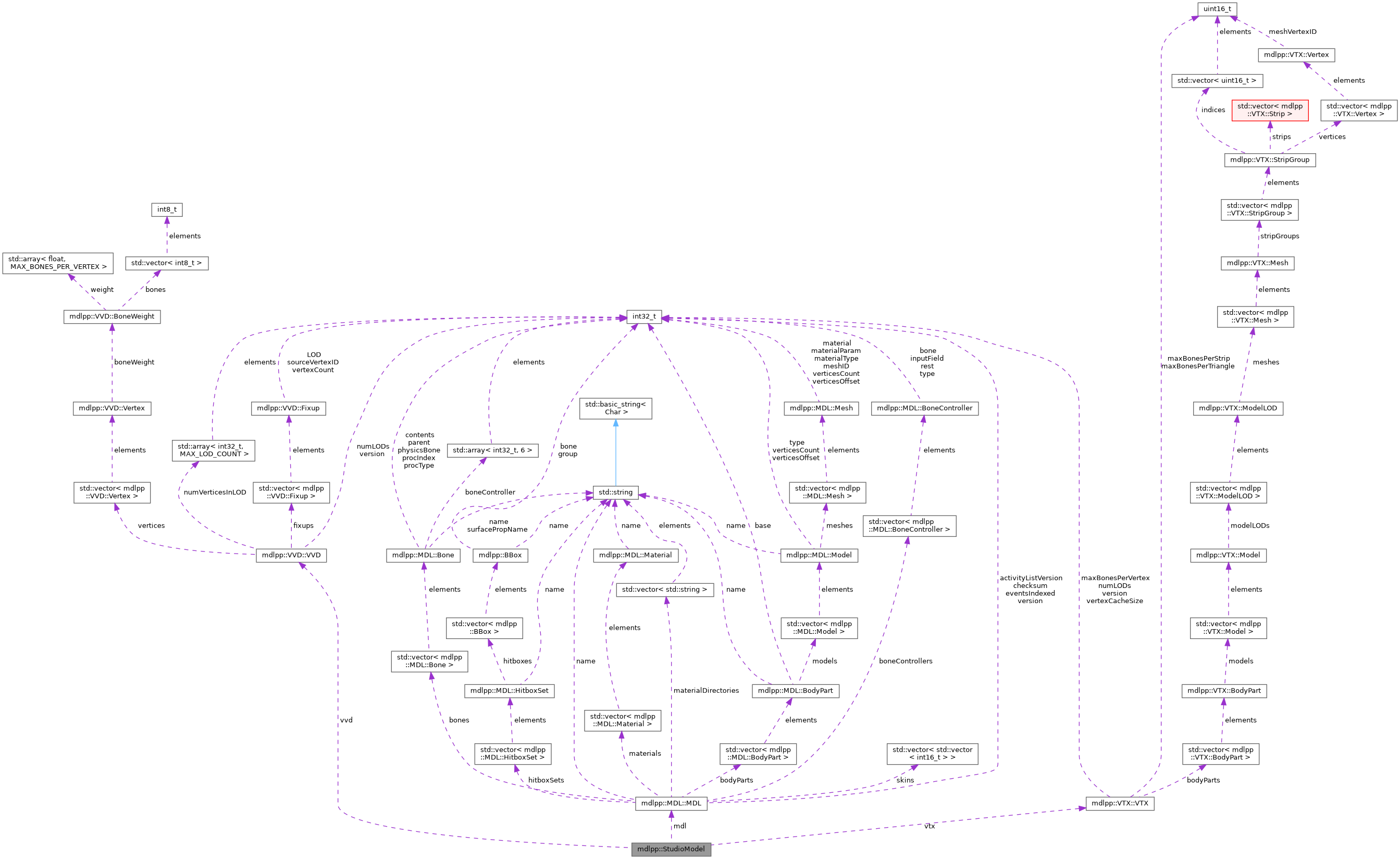Collaboration graph