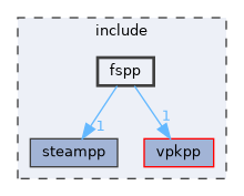 include/fspp