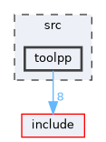 src/toolpp