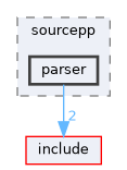 src/sourcepp/parser