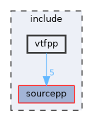 include/vtfpp