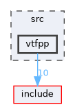 src/vtfpp
