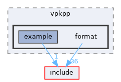 src/vpkpp/format