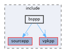 include/bsppp