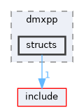 src/dmxpp/structs