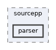 include/sourcepp/parser