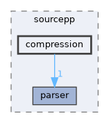 include/sourcepp/compression