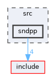 src/sndpp