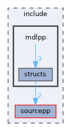 include/mdlpp