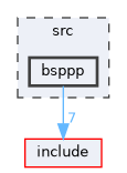 src/bsppp