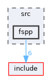 src/fspp