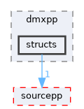 include/dmxpp/structs
