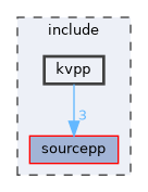 include/kvpp