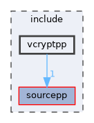 include/vcryptpp