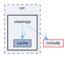 src/steampp