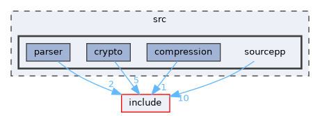 src/sourcepp