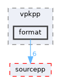 include/vpkpp/format