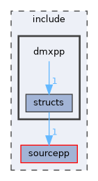 include/dmxpp