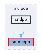 include/sndpp