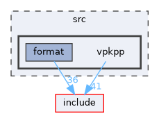 src/vpkpp