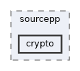 include/sourcepp/crypto