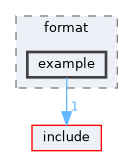 src/vpkpp/format/example