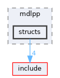 src/mdlpp/structs