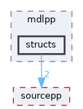 include/mdlpp/structs