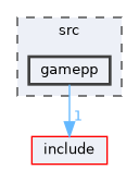 src/gamepp