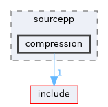src/sourcepp/compression