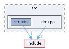 src/dmxpp
