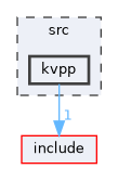src/kvpp