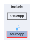 include/steampp