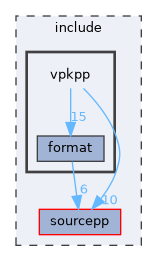 include/vpkpp