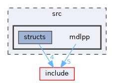 src/mdlpp