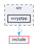 src/vcryptpp
