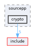 src/sourcepp/crypto